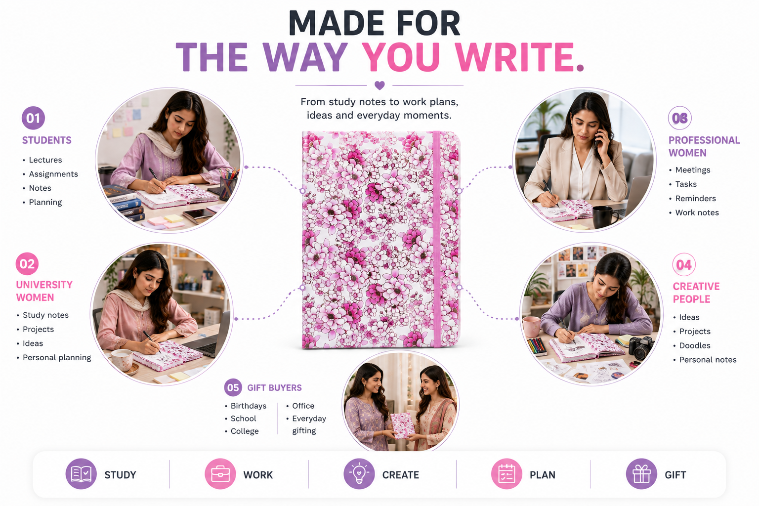 Elegant Floral Notebook for Journaling – Beautiful Pink Flower Journal for Notes, Ideas, Planning & Daily Writing