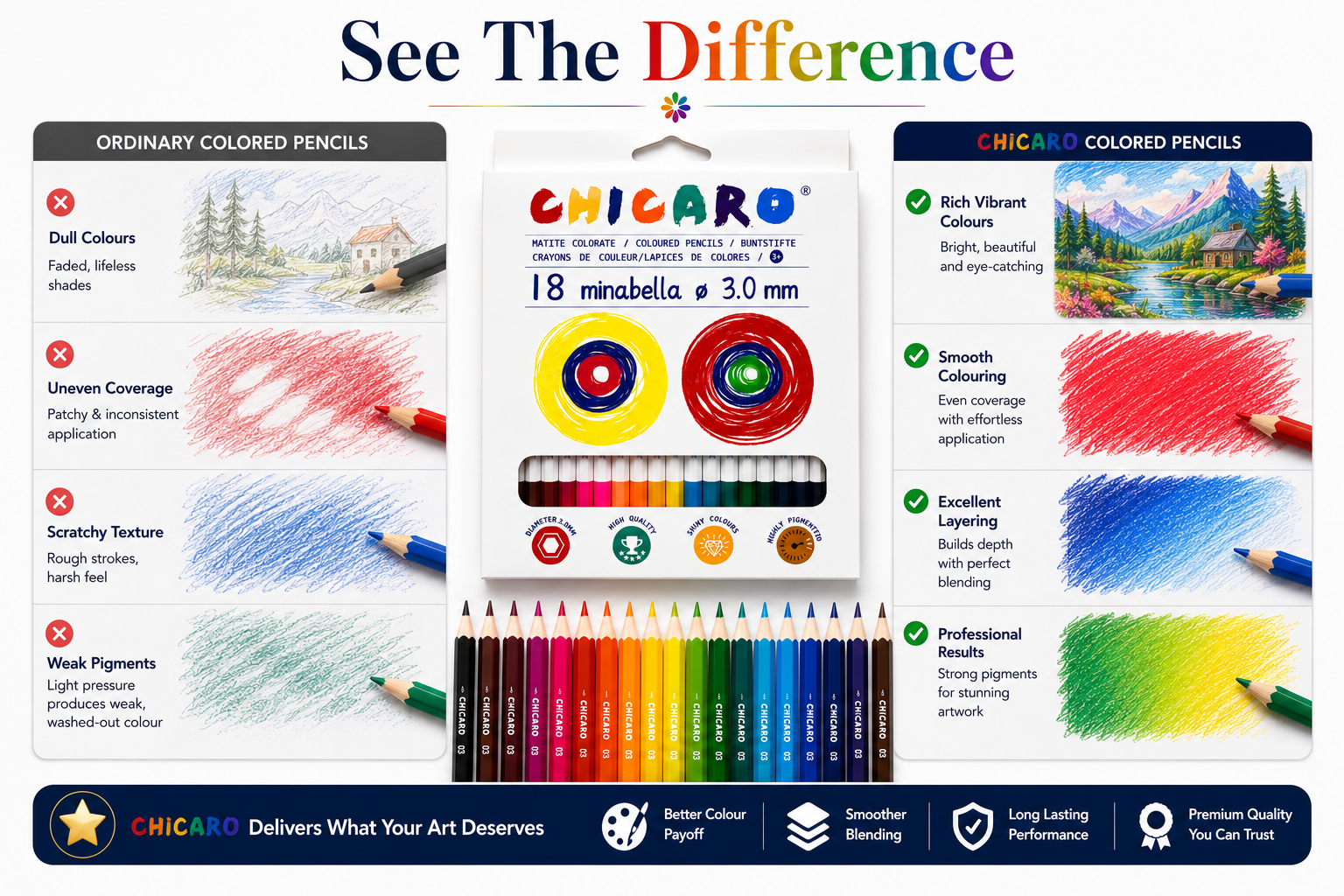 18-Piece ChicaRo Colour Pencil Set for Kids, Bright & Highly Pigmented Colouring Pencils with 3.0mm Thick Leads