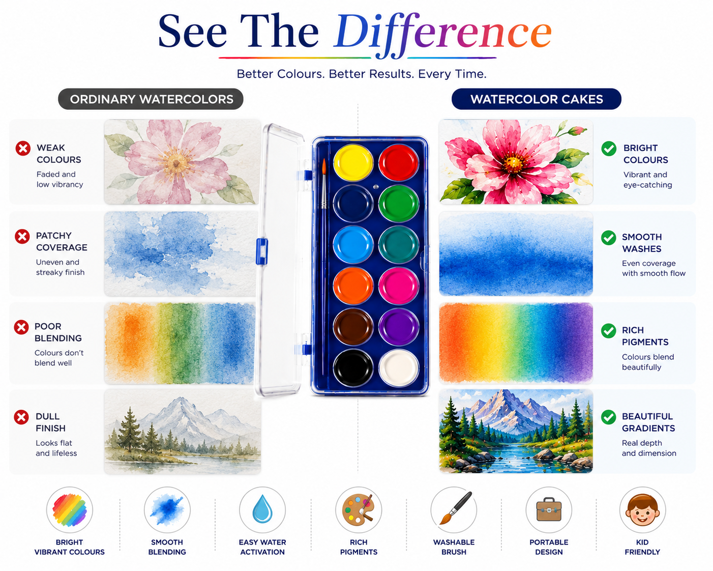 12-Color Watercolor Cake Set for Kids & Beginners, Vibrant Watercolor Paint Palette with Multiple Rich Colours, Easy-to-Use Painting Set for School,