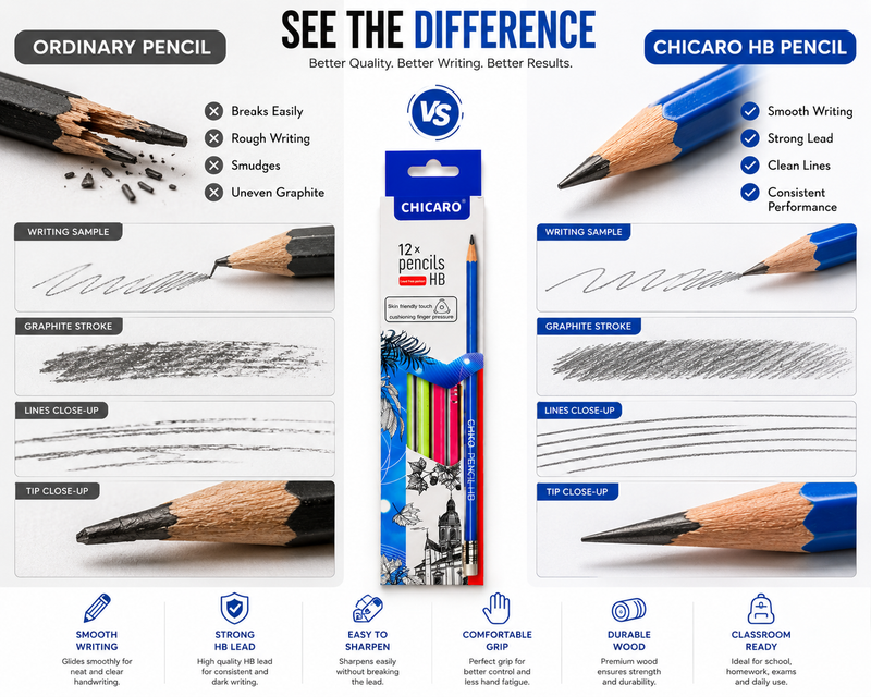 12 HB Graphite Pencils – Smooth, Reliable Pencils for Students, Sketching, Writing & Office Use