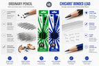 Chicaro HB pencil pack of 12 Smooth Writing & Strong Leads for Everyday Schoolwork