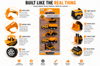 6-Piece Die-Cast Construction Vehicle Set for Kids, Engineering Toy Trucks with Moving Parts, Excavator, Dump Truck, Loader & Cement Mixer, Durable Metal Construction Vehicles