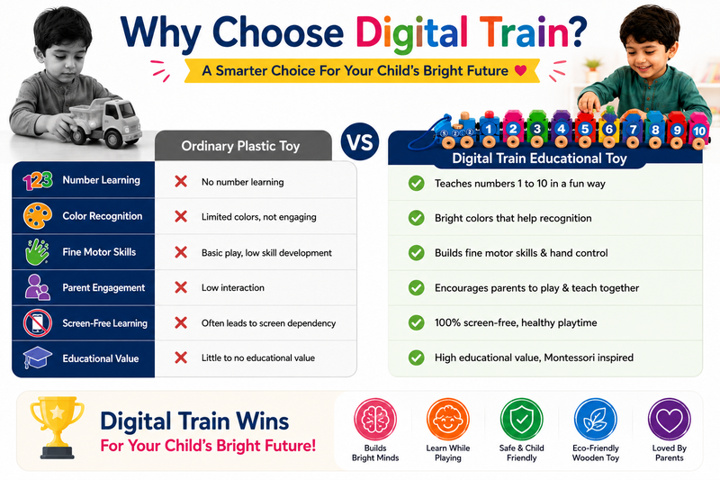 Wooden Digital Train Toy for Kids 3+ – 10-Piece Number Train Set with Colorful Interlocking Cars, Pull-Along Montessori Educational Toy for Toddlers