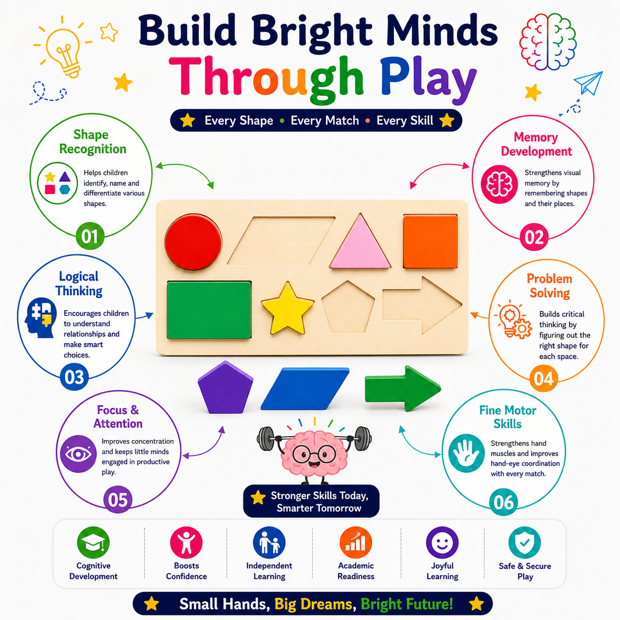 Wooden Shape Sorter Puzzle for Kids – Colorful Shape Matching Board with Geometric Shapes for Early Learning, Fine Motor Skills