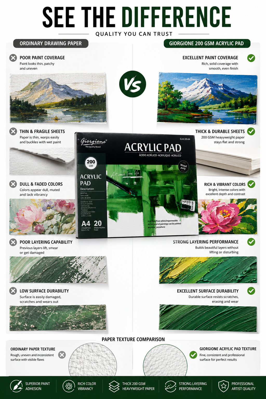 Giorgione A4 Acrylic Pad – 200 GSM Acid-Free Acrylic Painting Paper, 20 Sheets, Professional Art Pad for Acrylic & Oil Painting - Image 3