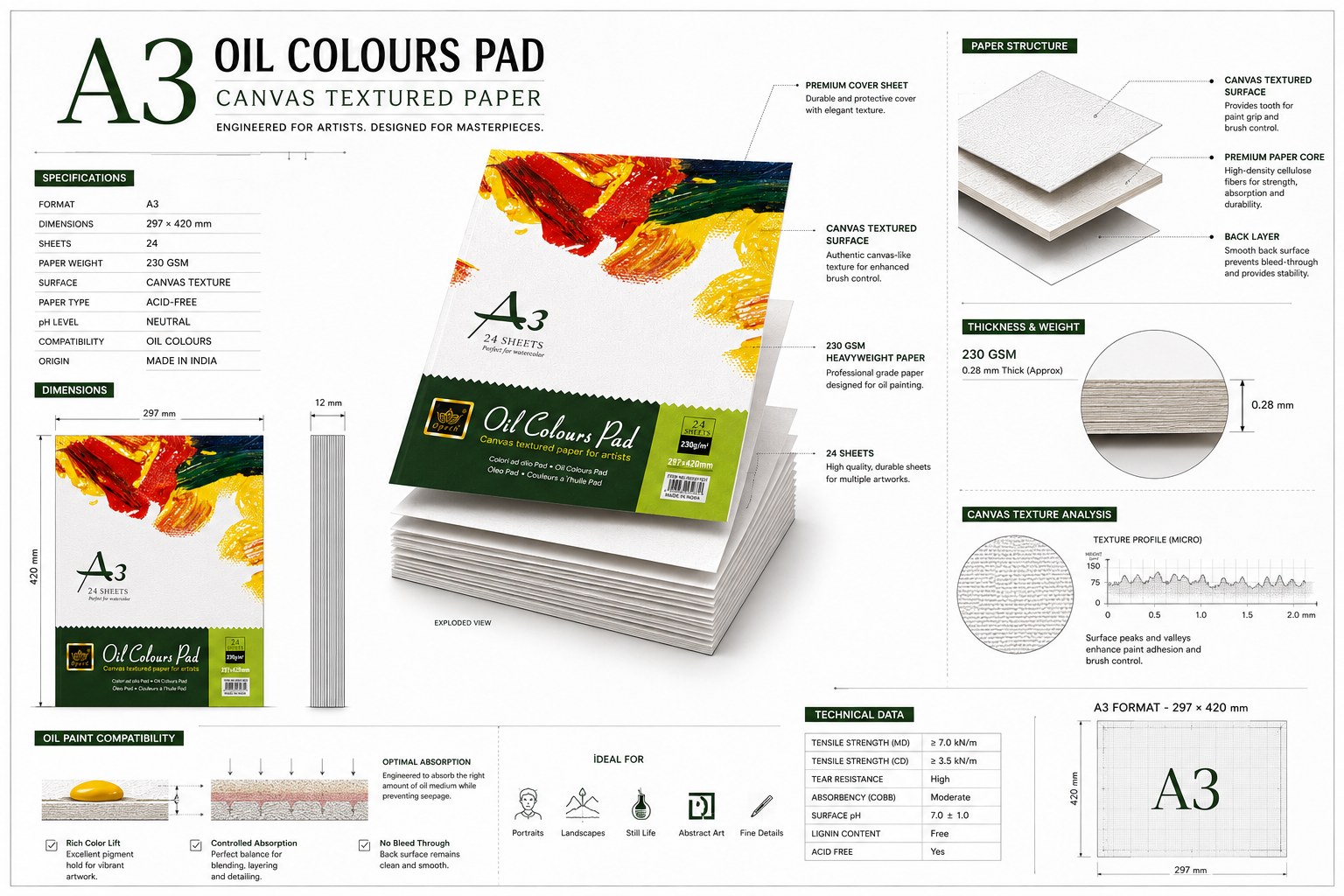 Opeth A3 Oil Colours Pad – 230 GSM Canvas Textured Paper, 24 Sheets, Professional Oil Painting Pad for Artists - Image 2