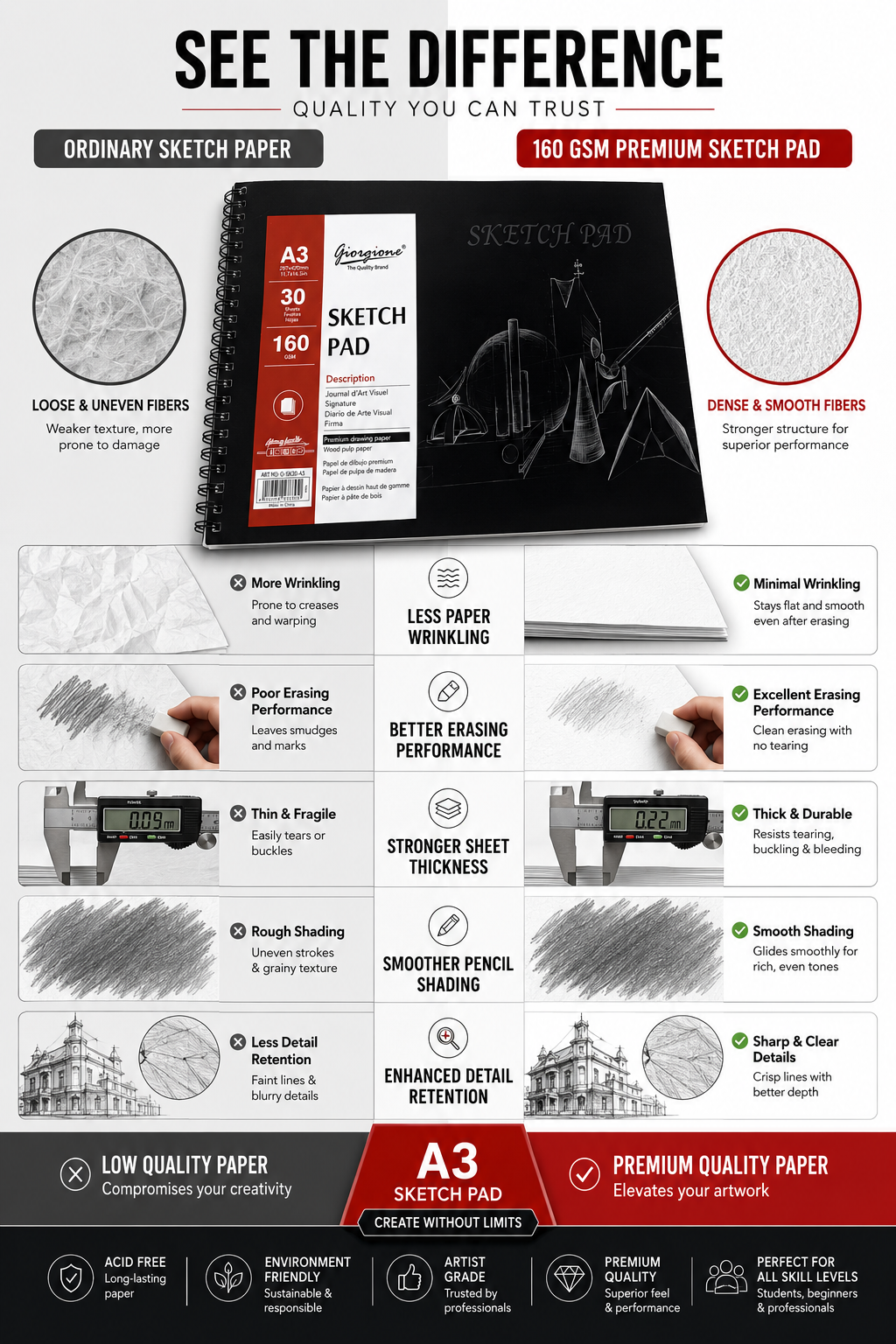 Giorgione A3 Sketch Pad – 160 GSM Premium Drawing Paper, 30 Sheets, Spiral Bound Sketchbook for Artists & Students - Image 2