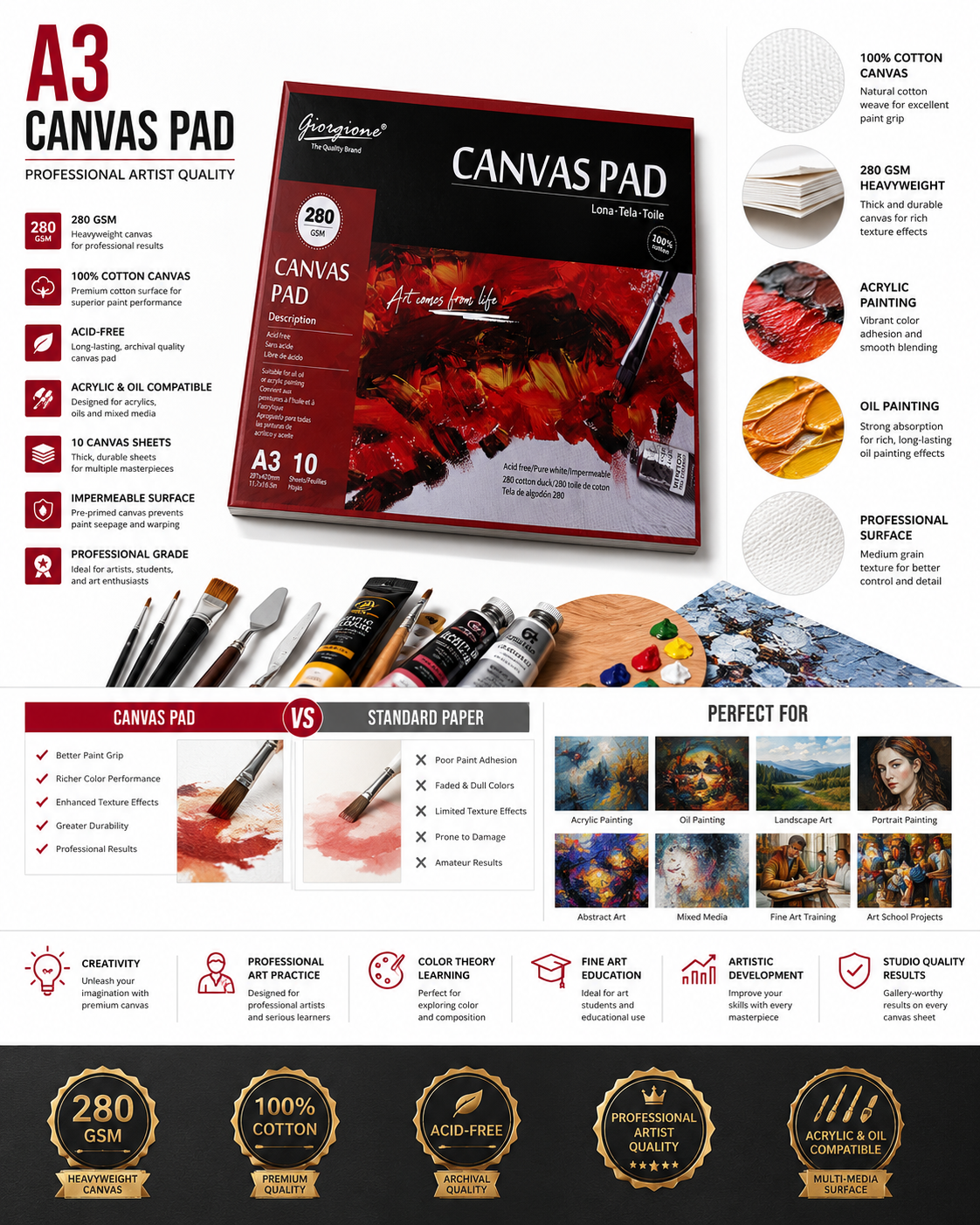 Giorgione A3 Canvas Pad – 100% Cotton Canvas Sheets, 280 GSM, 10 Sheets, Professional Acrylic & Oil Painting Pad