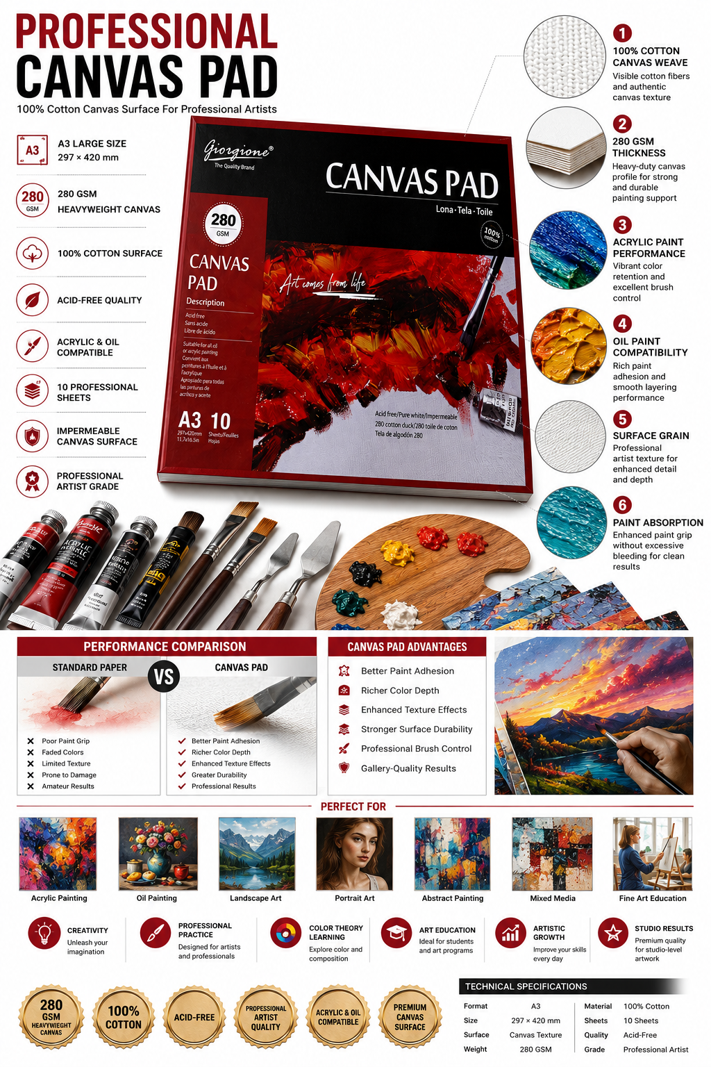Giorgione A3 Canvas Pad – 100% Cotton Canvas Sheets, 280 GSM, 10 Sheets, Professional Acrylic & Oil Painting Pad - Image 2